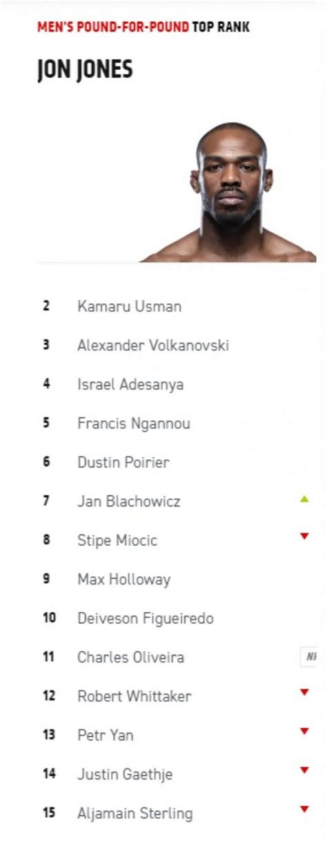 UFC Rankings, Division Rankings, P4P rankings, UFC .